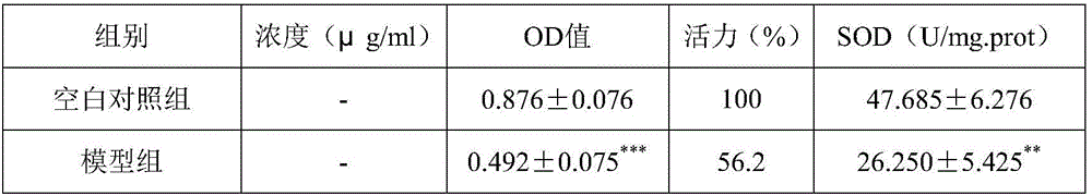 Human umbilical cord mesenchymal stem cell extract freeze-dried powder and preparation method