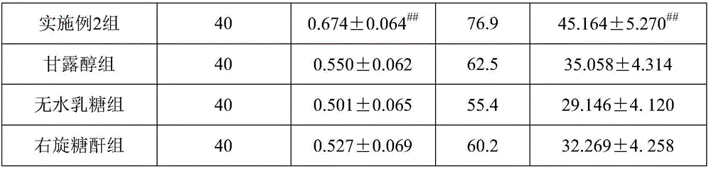 Human umbilical cord mesenchymal stem cell extract freeze-dried powder and preparation method