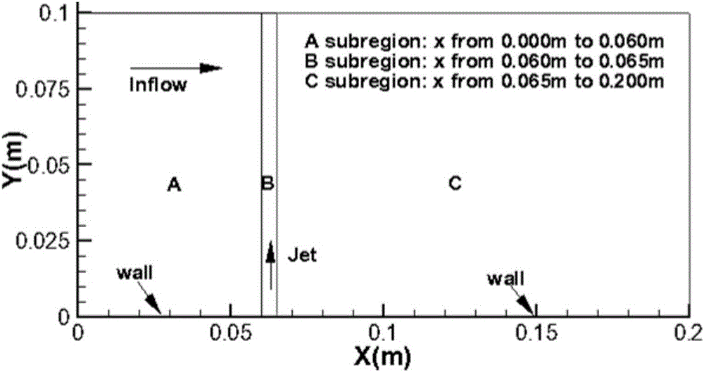 APDSMC flow field detection method specific to scale-span flow