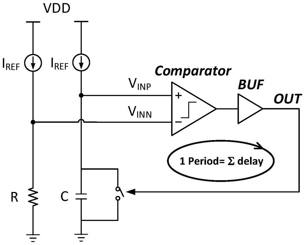 Resistor-capacitor RC oscillator