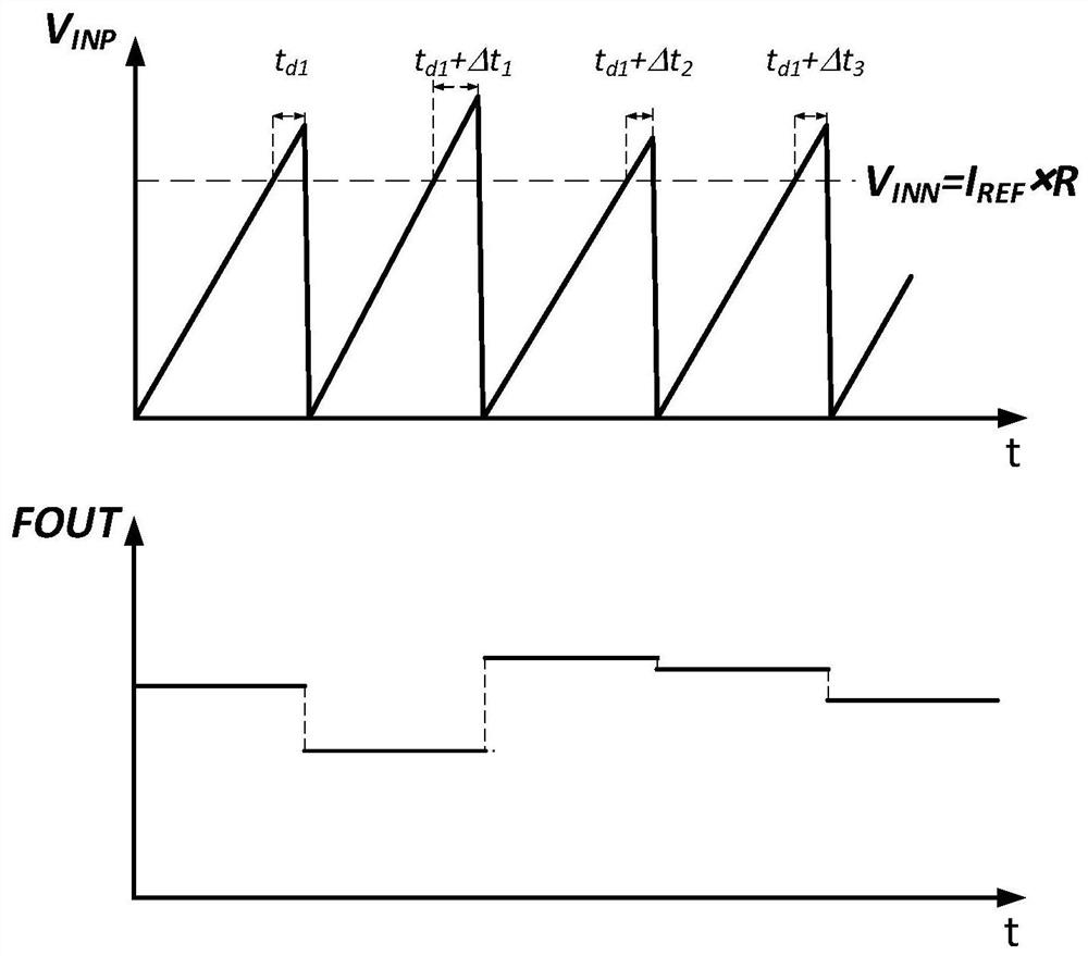 Resistor-capacitor RC oscillator