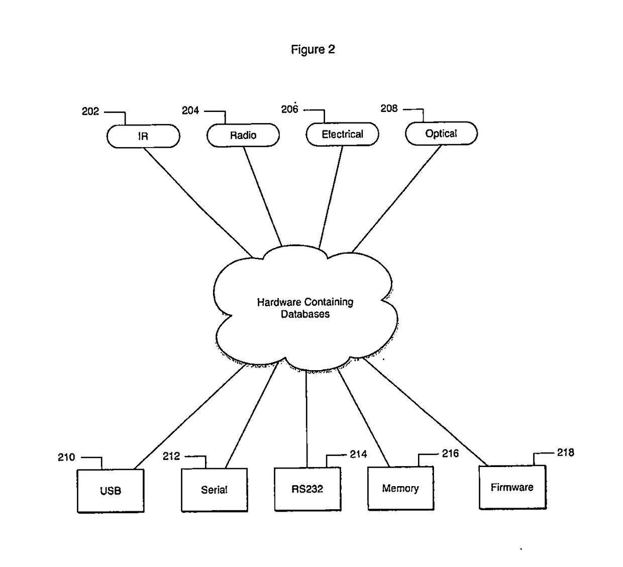 Dynamic multiple database management for learning and playing back electromagnetic signals