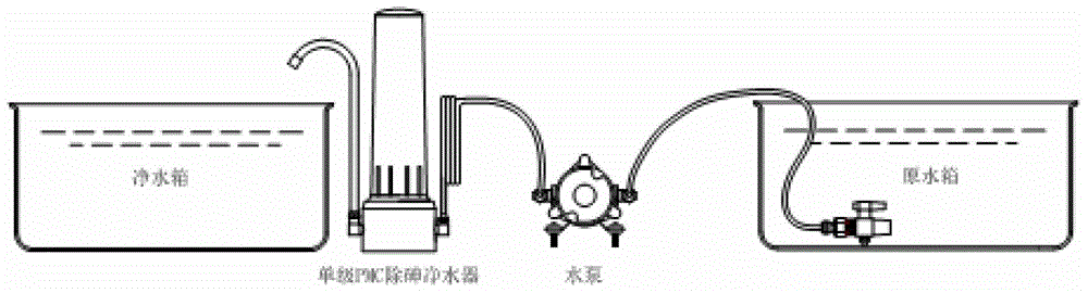 Wastewater treatment filtering material, and preparation method and use thereof