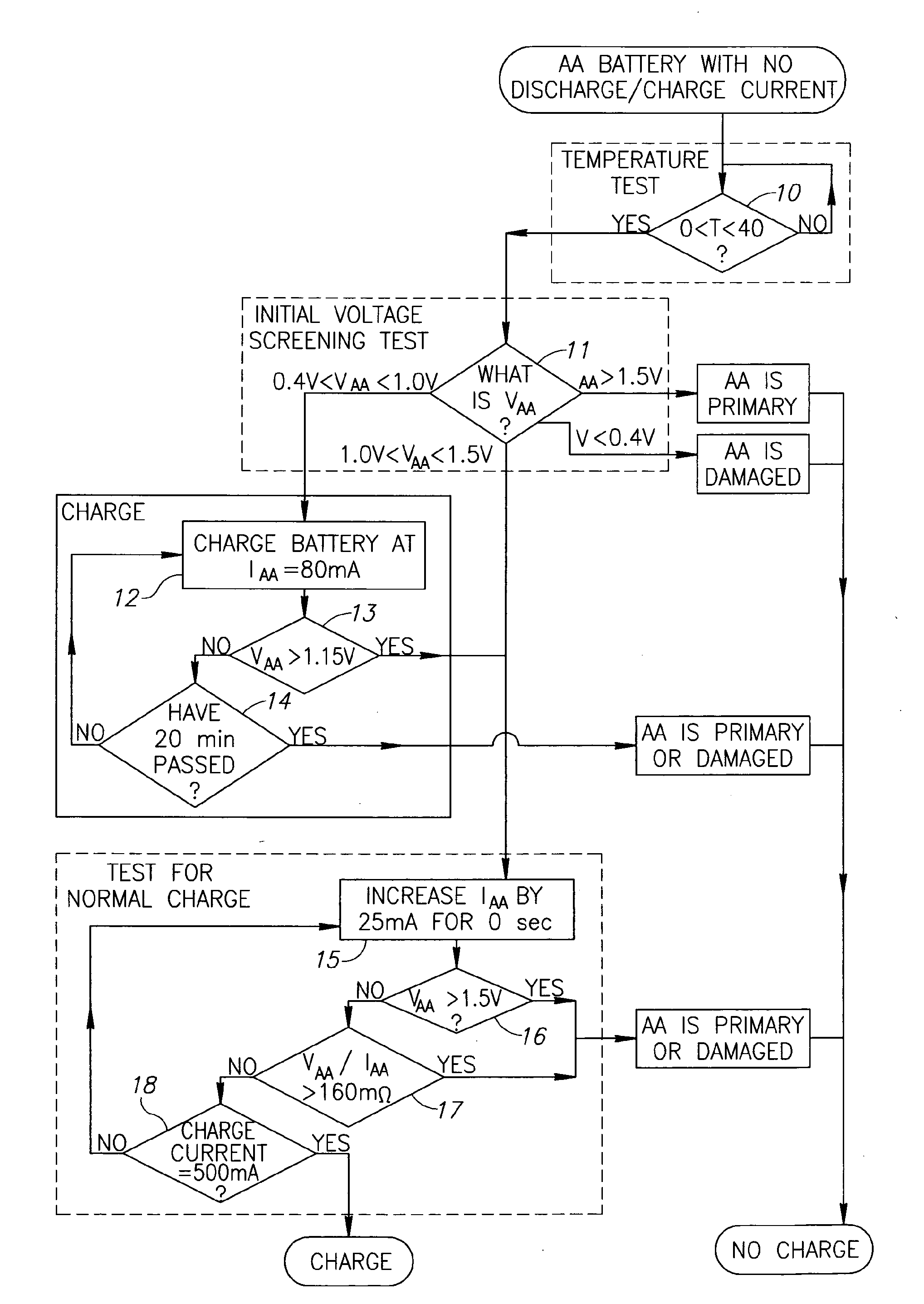 Charging methods for battery powered devices