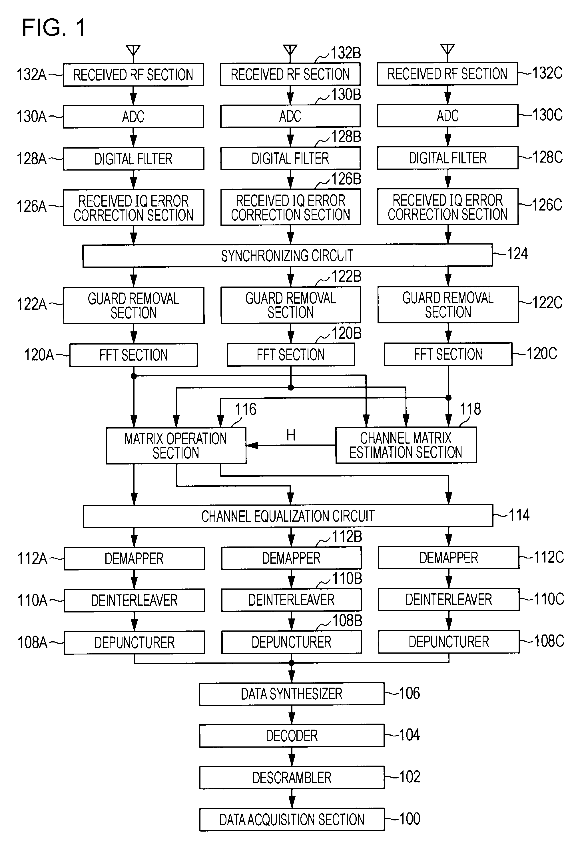 Synchronization circuit and synchronization method, wireless communication device and wireless communication method, and computer program