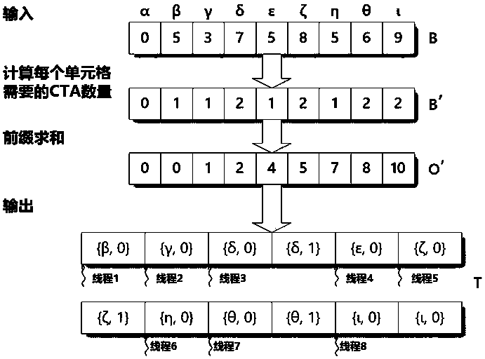 A gpgpu parallel computing method for sph fluid simulation