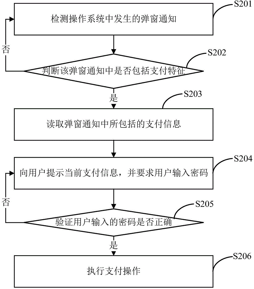 Method, apparatus and mobile terminal for improving payment security