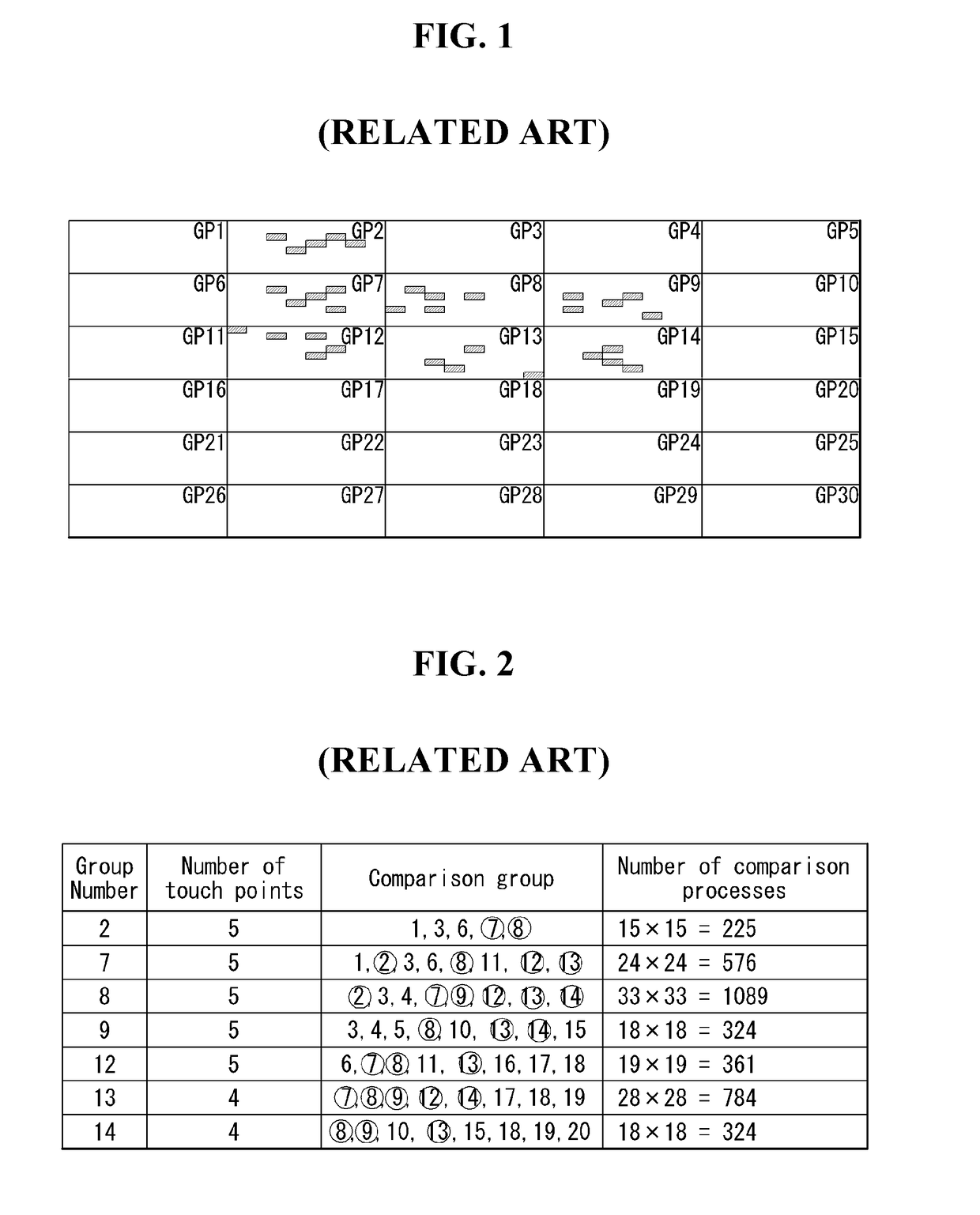 Multi-touch sensitive display device and method for assigning touch identification therein