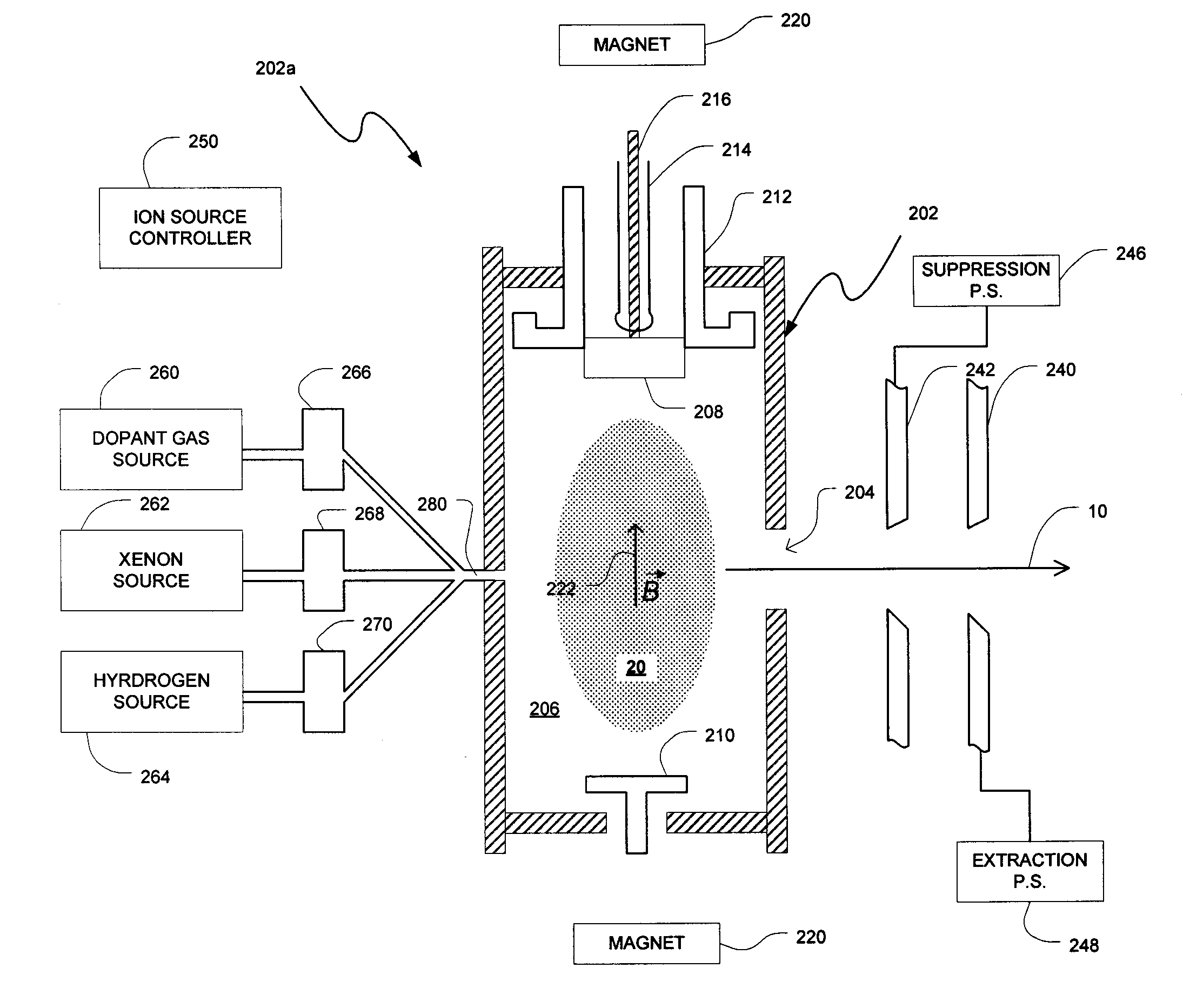 Technique for Improving the Performance and Extending the Lifetime of an Ion Source with Gas Dilution