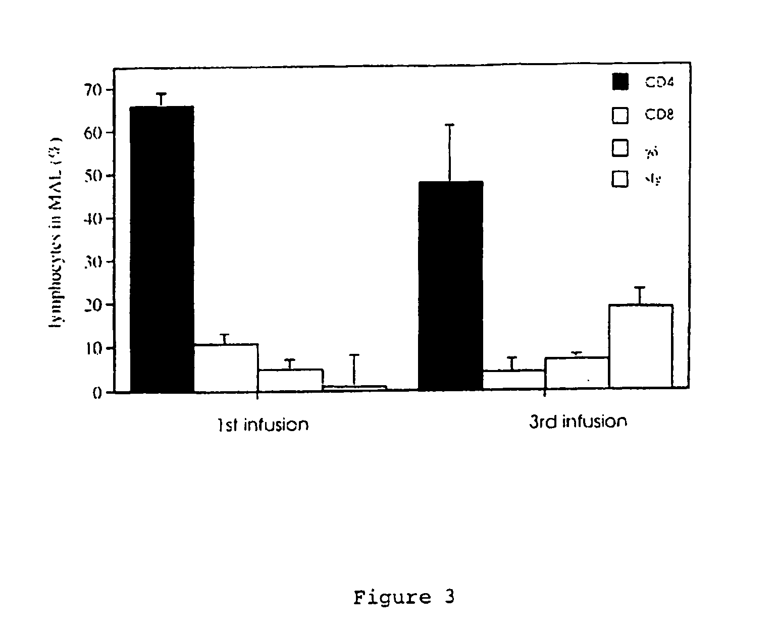 Animal model for allergy