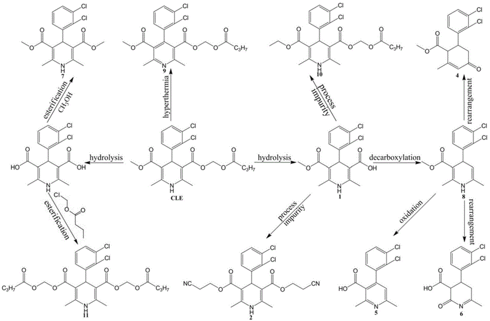 Method for simultaneously detecting clevidipine butyrate and related substances