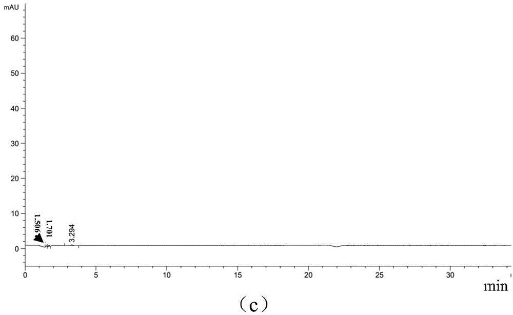 Method for simultaneously detecting clevidipine butyrate and related substances