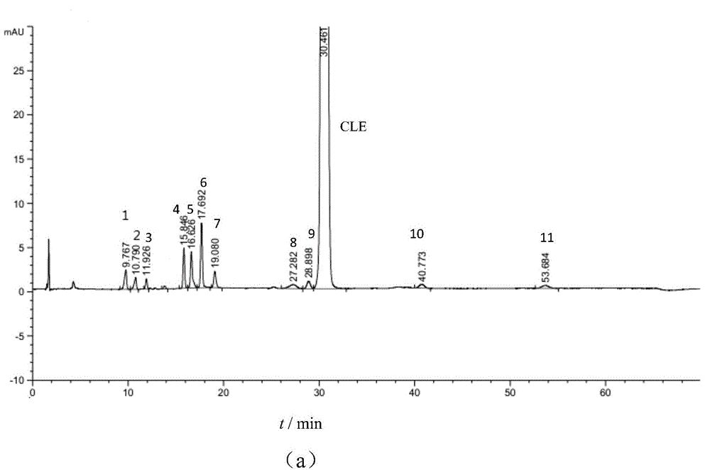 Method for simultaneously detecting clevidipine butyrate and related substances