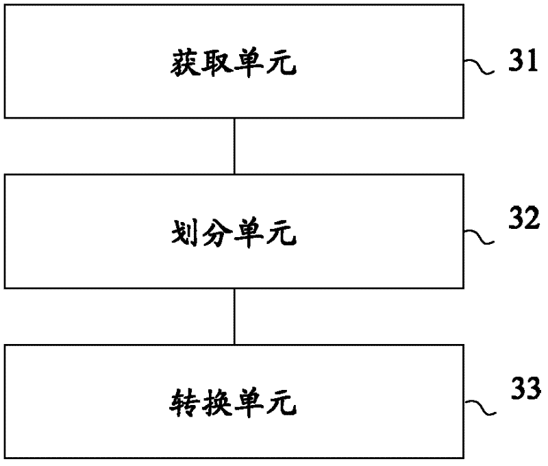 Data processing method and device