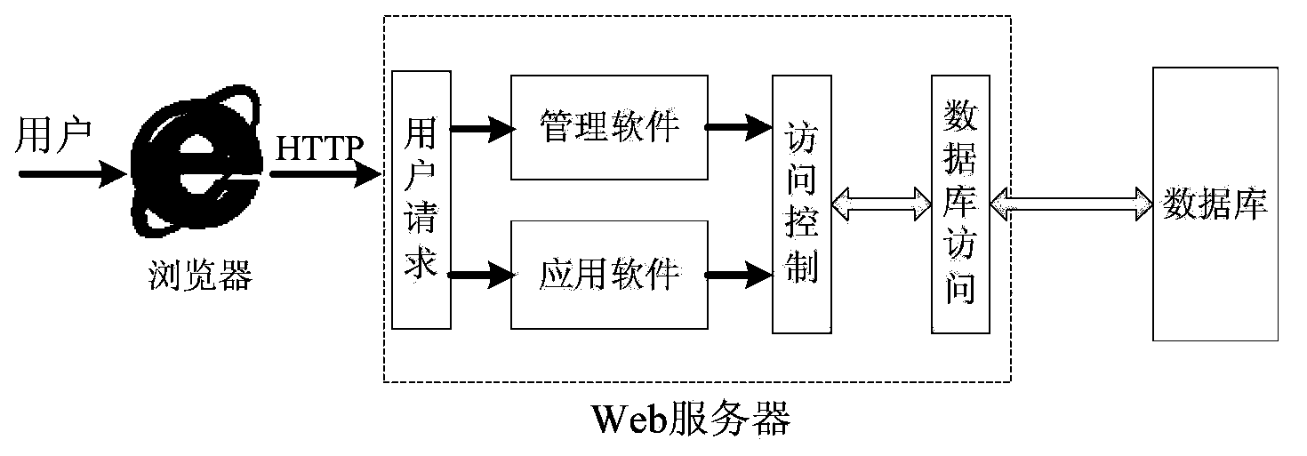 Visual satellite orbital management method based on data mapping and B/S structure