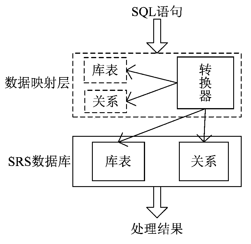 Visual satellite orbital management method based on data mapping and B/S structure