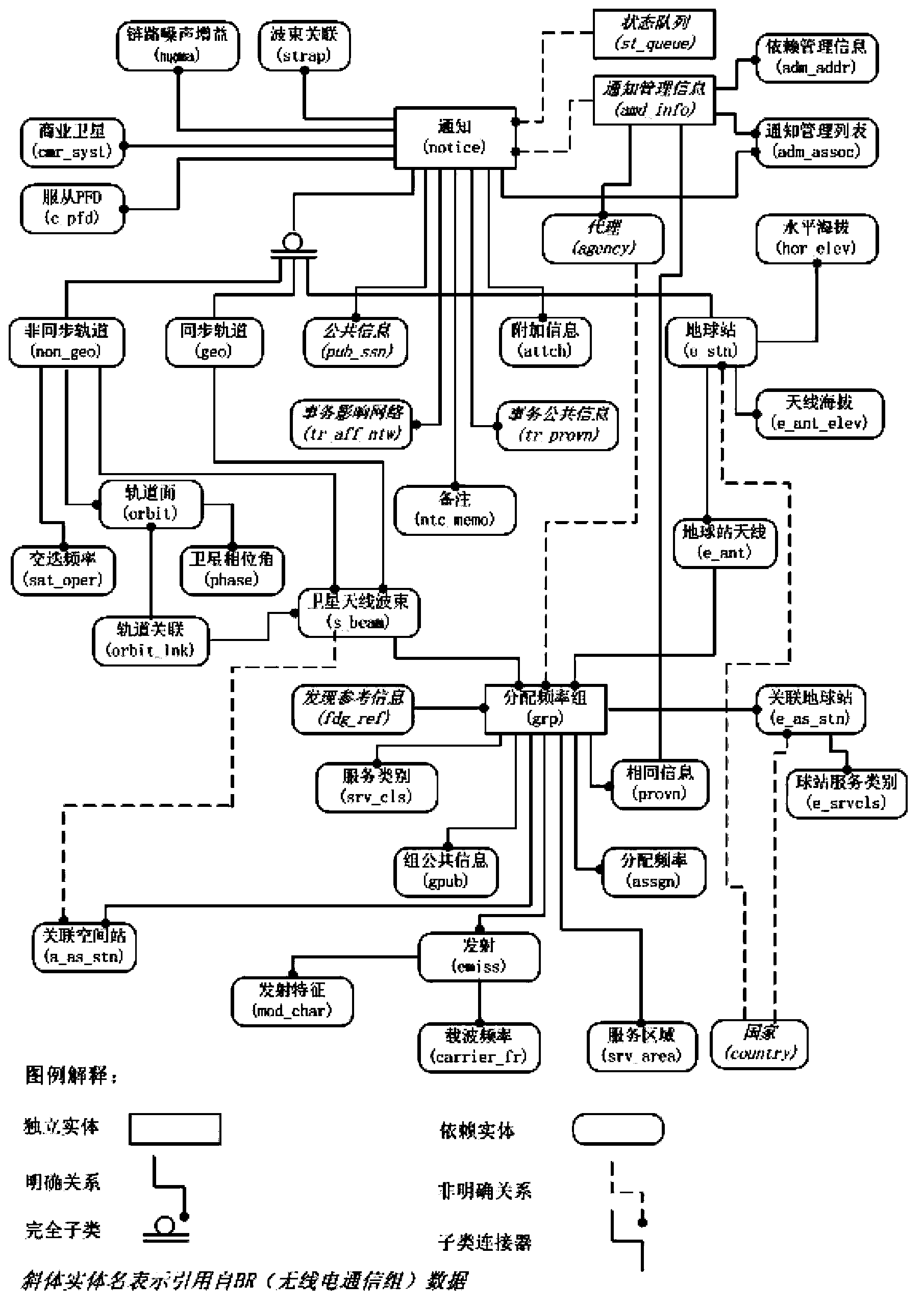 Visual satellite orbital management method based on data mapping and B/S structure