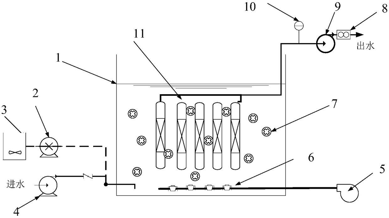 Method for treating coal gas wastewater by adding functional magnetic microspheres and utilizing MBR (membrane bioreactor)