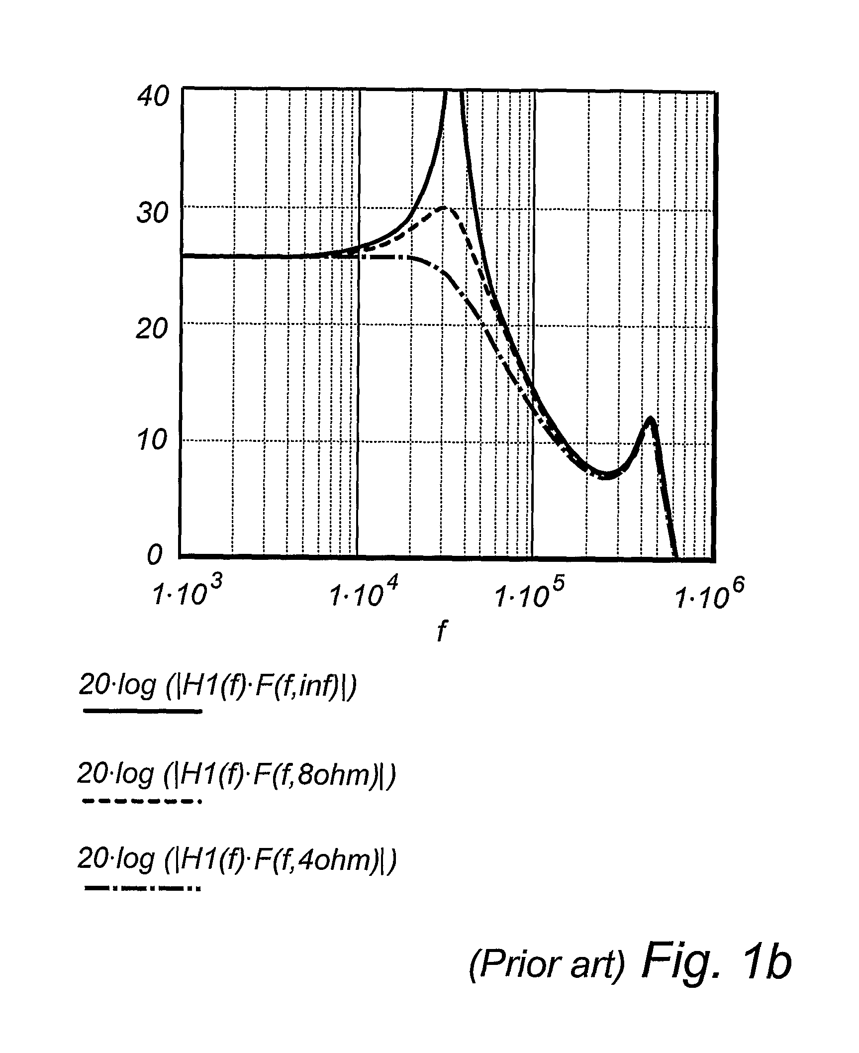 Hybrid Feedback Controlled Oscillation Modulator and Switching Power Amplifier System