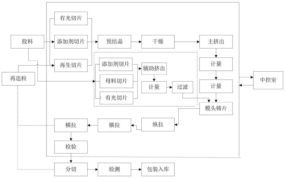 Blue-light-proof and ultraviolet-proof polyester film as well as preparation method and application thereof