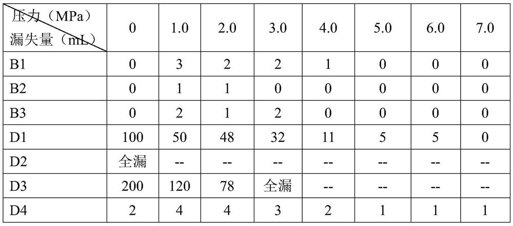 A kind of nano plugging agent for water-based drilling fluid and its preparation method and drilling fluid