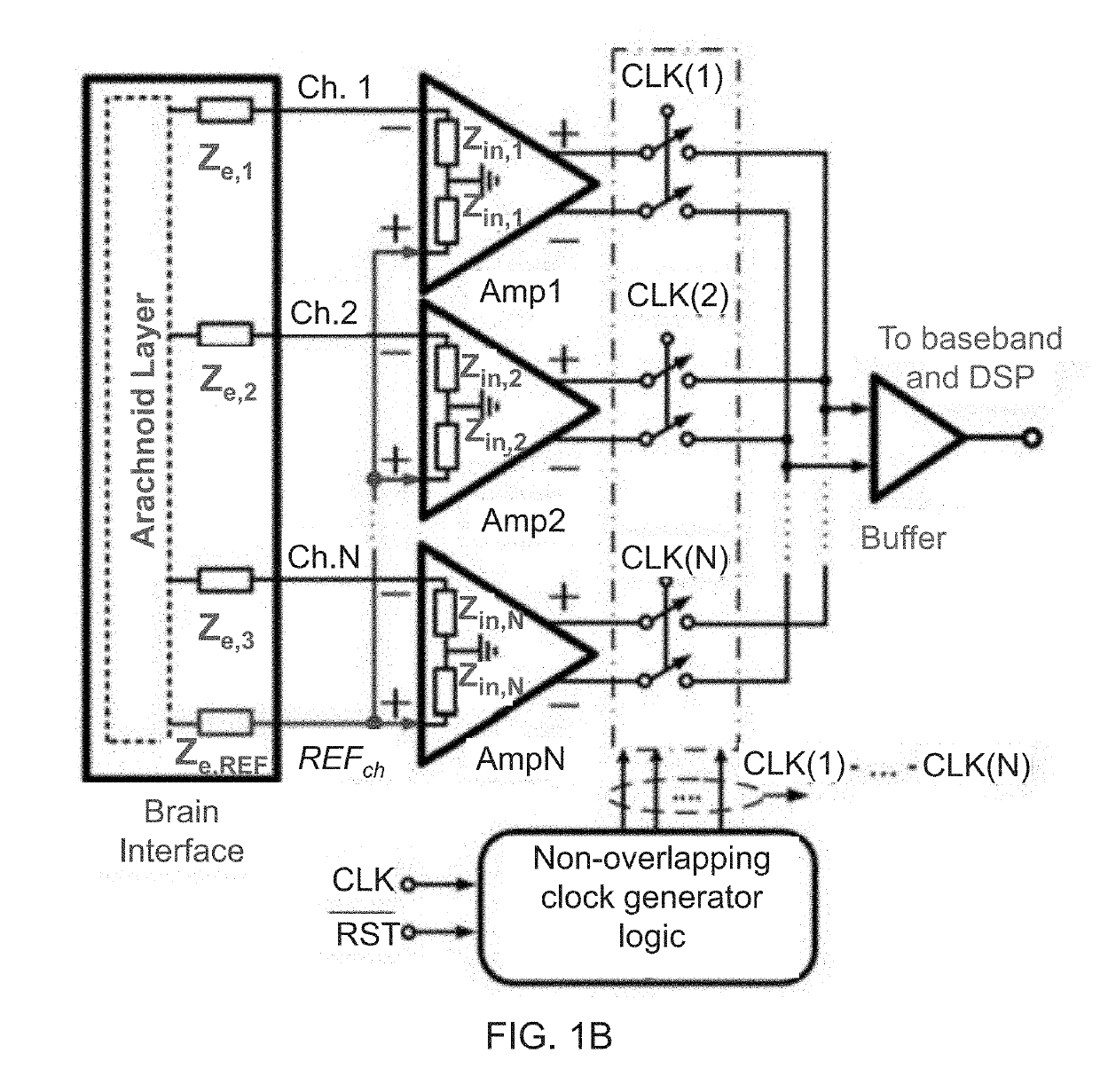 Implantable electrocorticogram brain-computer interface system for restoring extremity movement