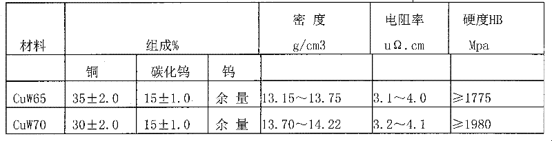 Composite electrical contact processing technology