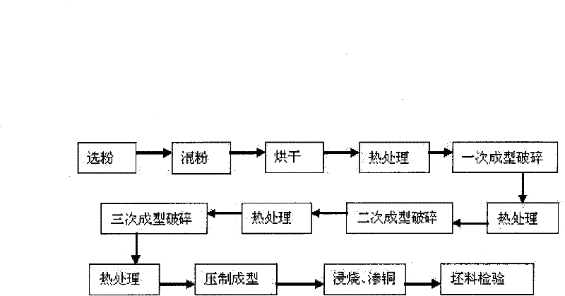 Composite electrical contact processing technology