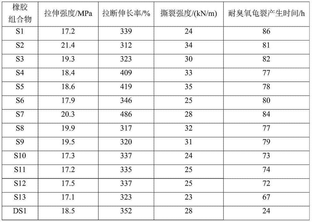 Rubber composition and vulcanized rubber and preparation method and application thereof