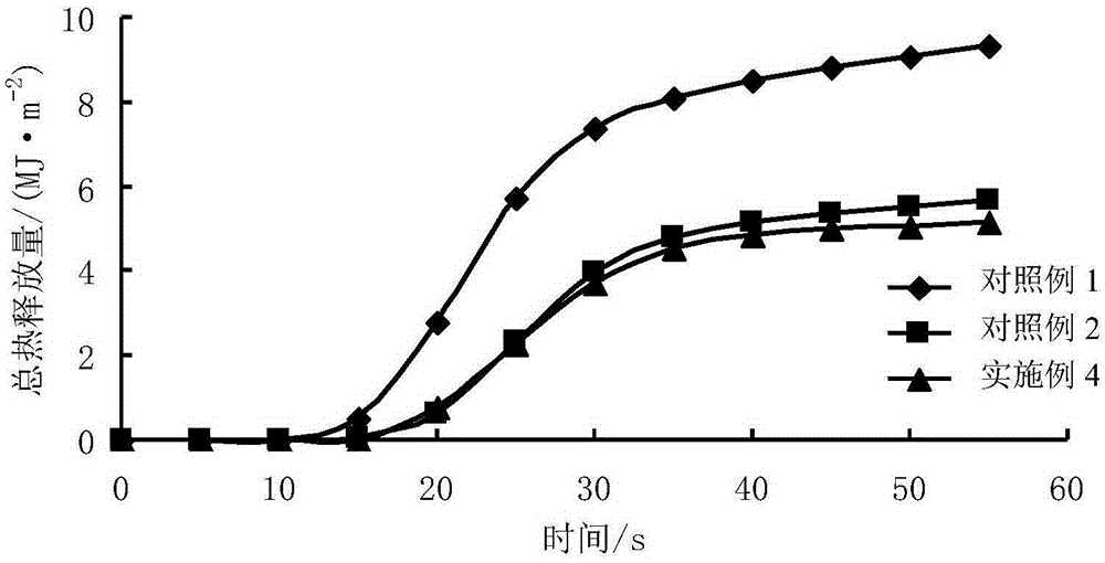 Flame-retardant wallpaper and preparation method thereof