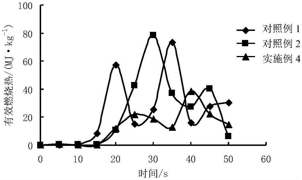 Flame-retardant wallpaper and preparation method thereof