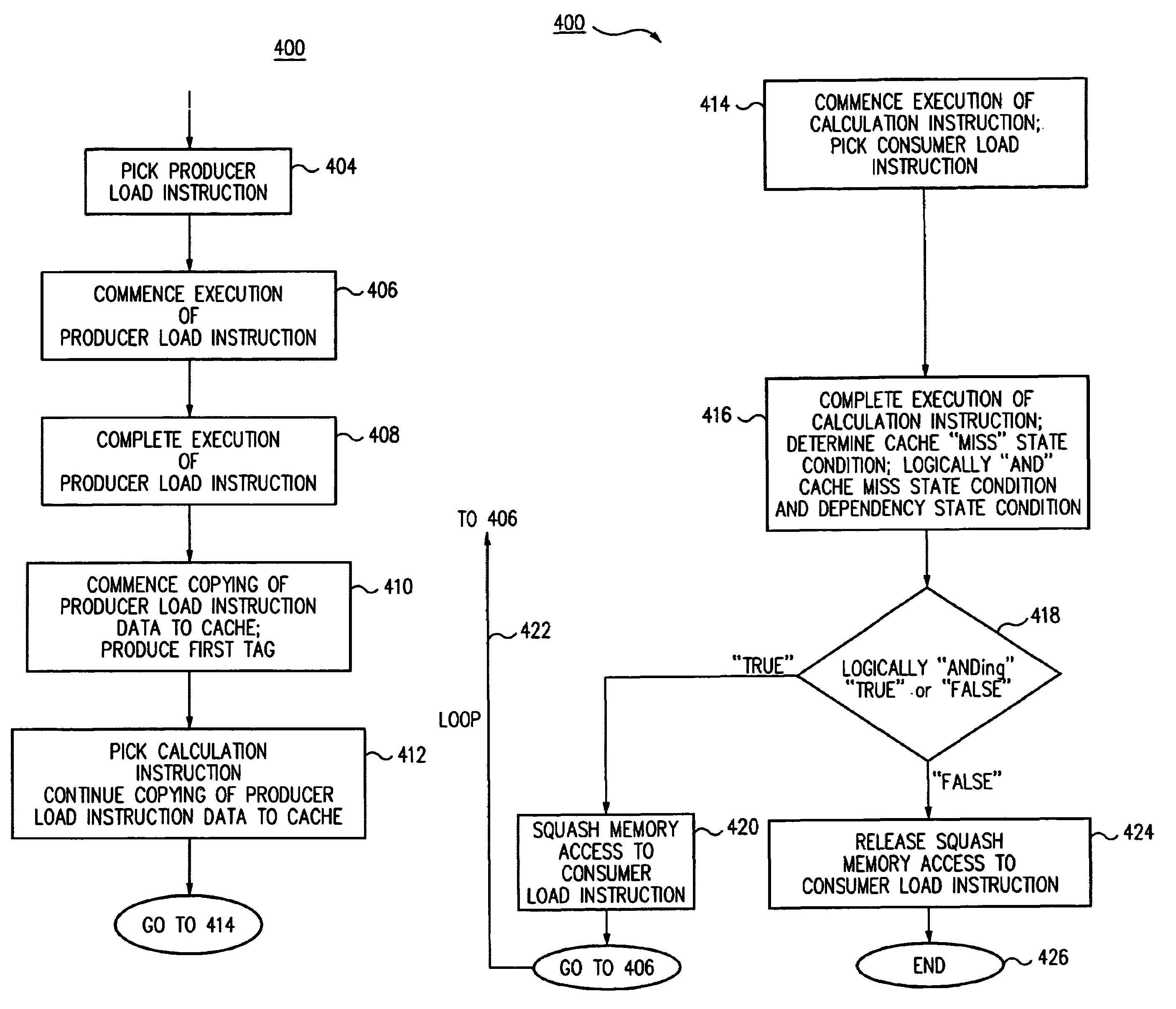 Method and apparatus for avoiding cache pollution due to speculative memory load operations in a microprocessor