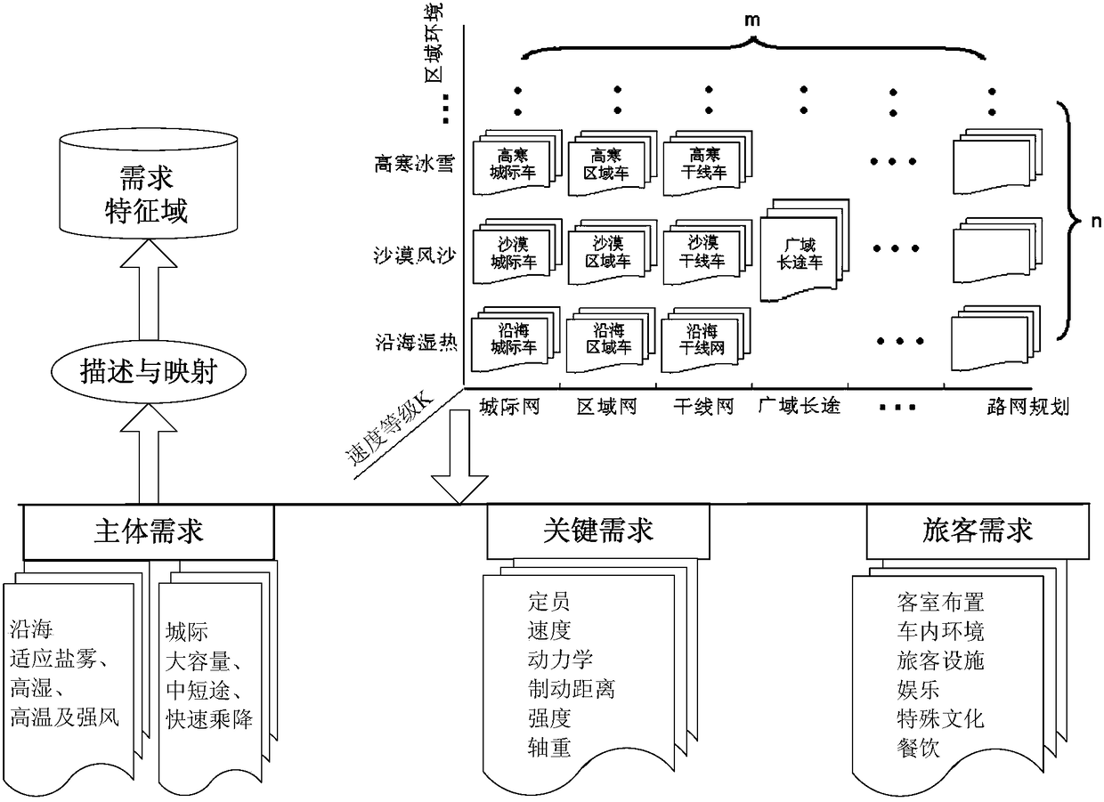 High-speed train product configuration platform and configuration method