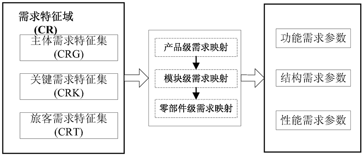 High-speed train product configuration platform and configuration method