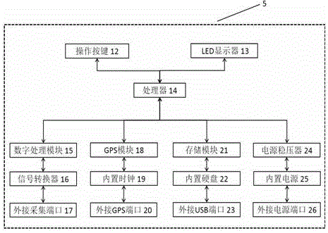 Ground shallow-embedded micro seismic monitoring node device