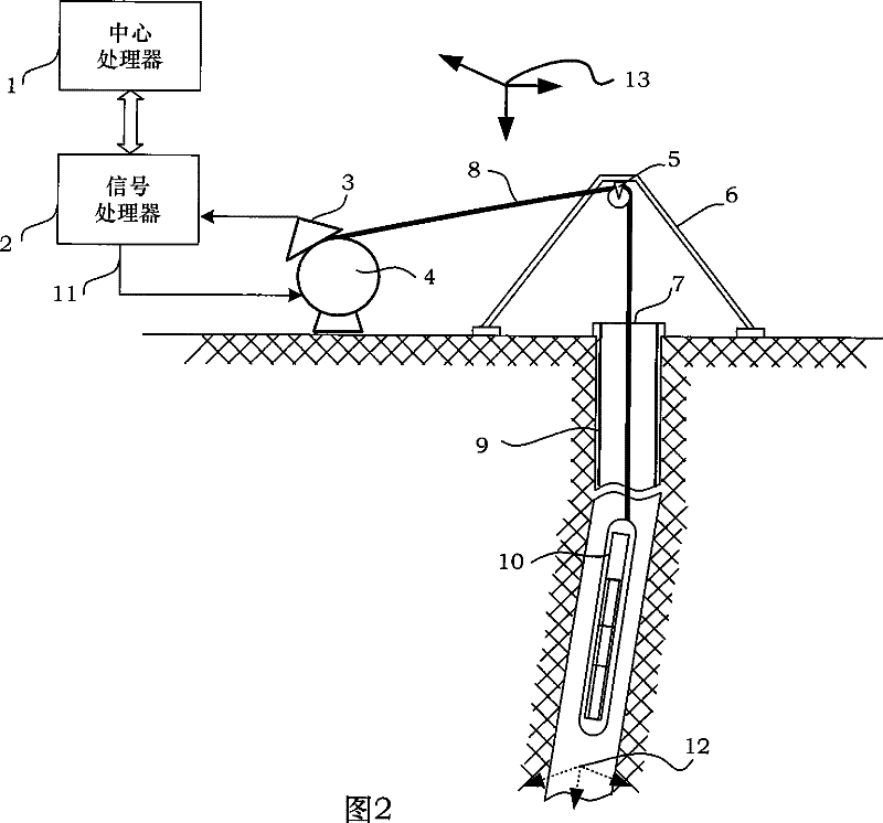 Error rate test system based on Bayes theorem