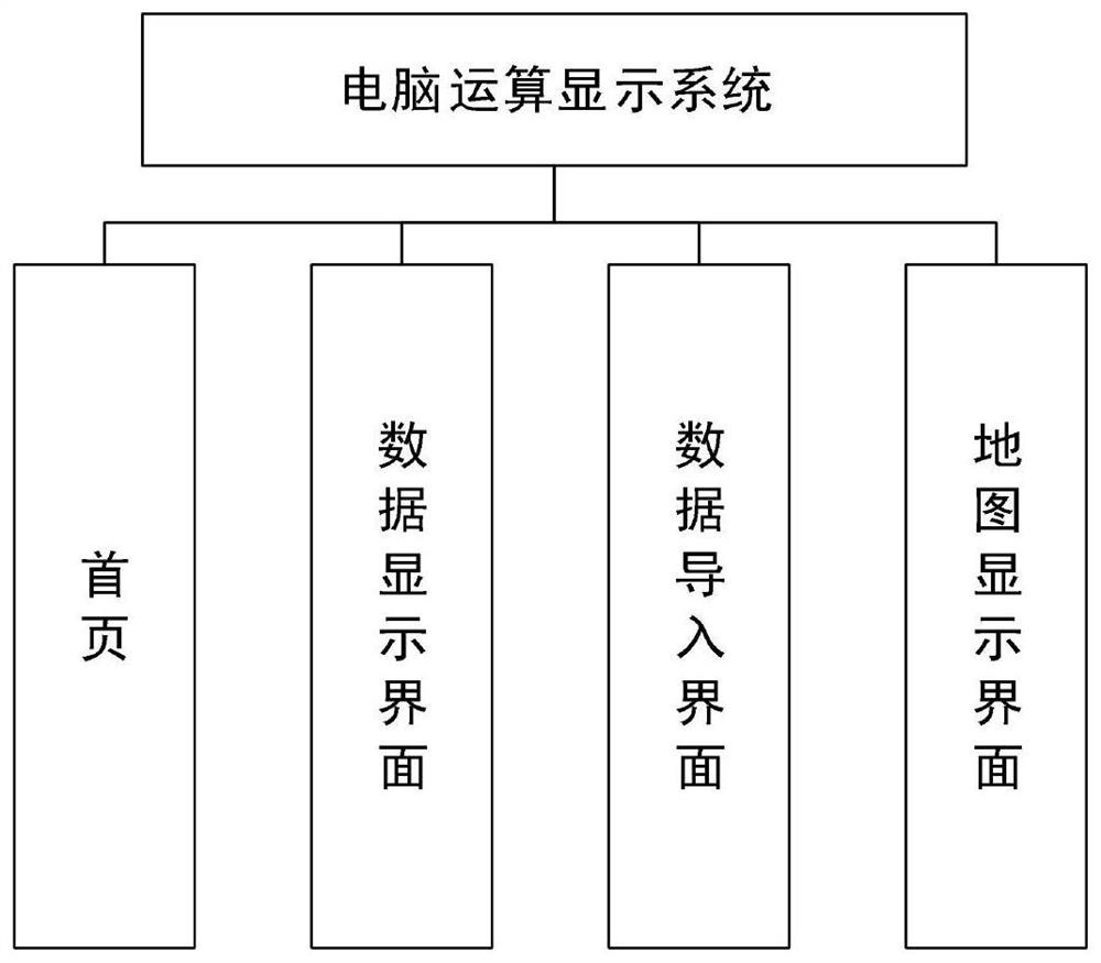 Power line discharge detection system for unmanned aerial vehicle line patrol and discharge positioning method