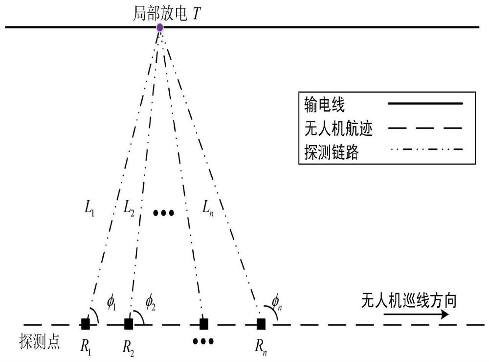 Power line discharge detection system for unmanned aerial vehicle line patrol and discharge positioning method