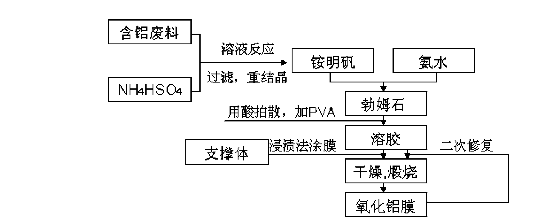 Low-cost nano aluminum oxide film preparation method and nano aluminum oxide film