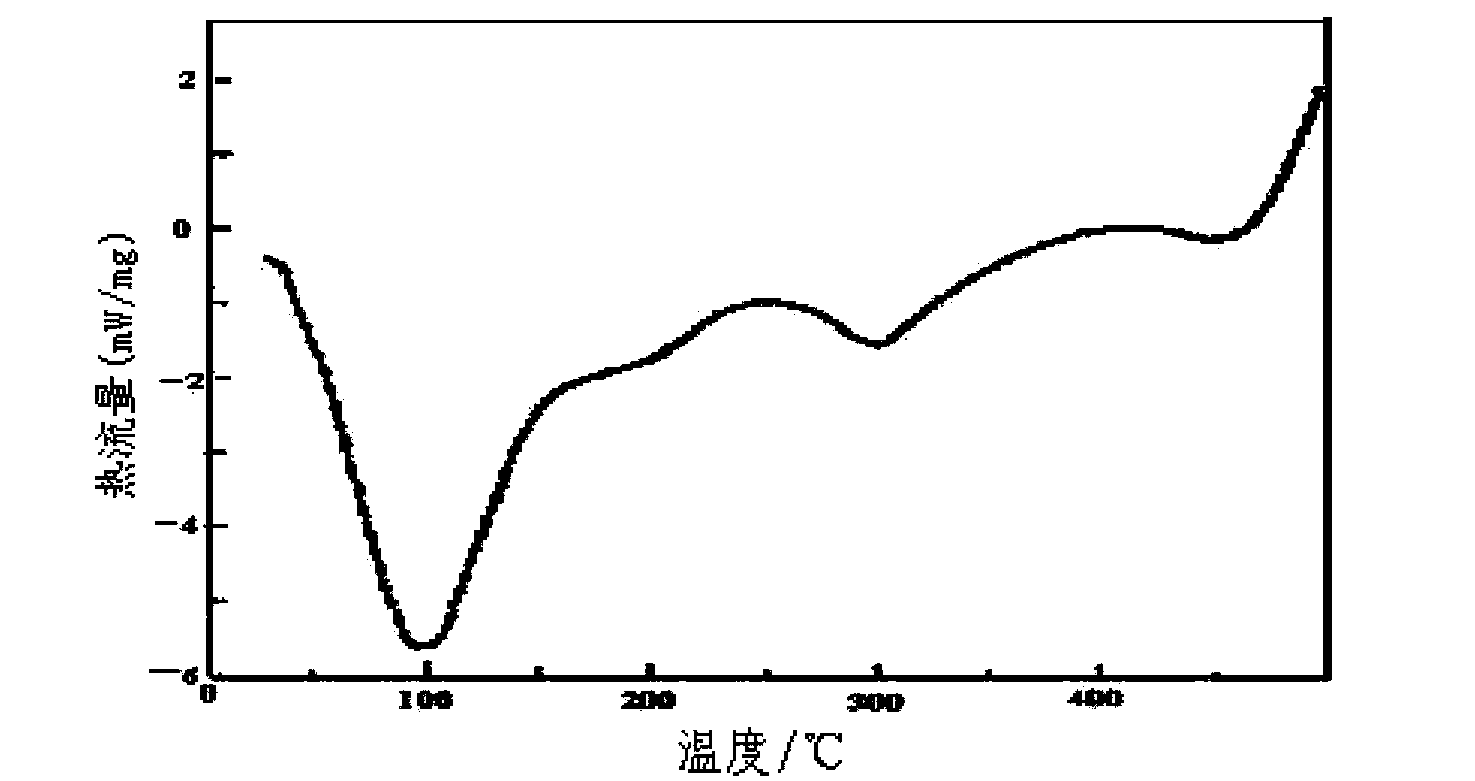 Low-cost nano aluminum oxide film preparation method and nano aluminum oxide film