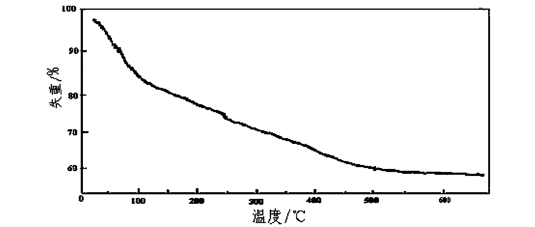 Low-cost nano aluminum oxide film preparation method and nano aluminum oxide film