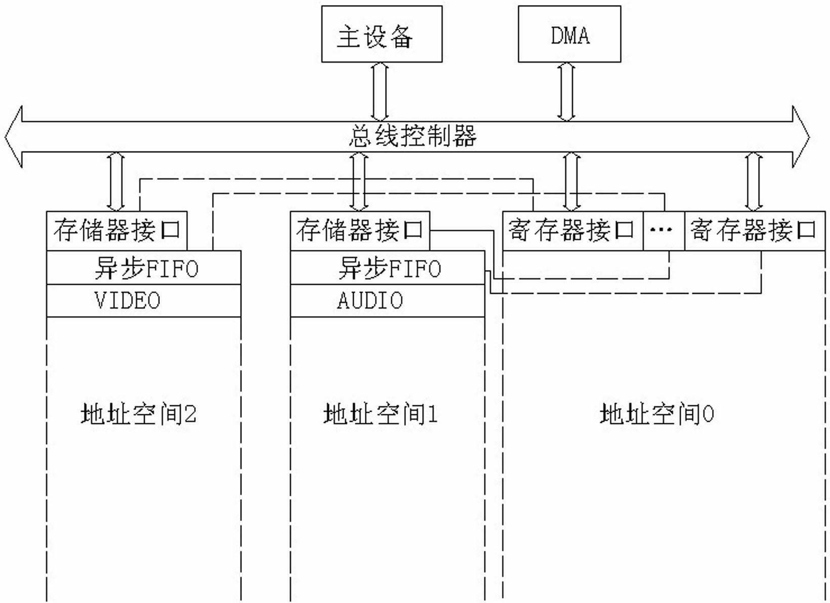 Optimization method of SoC (System on Chip) address mapping