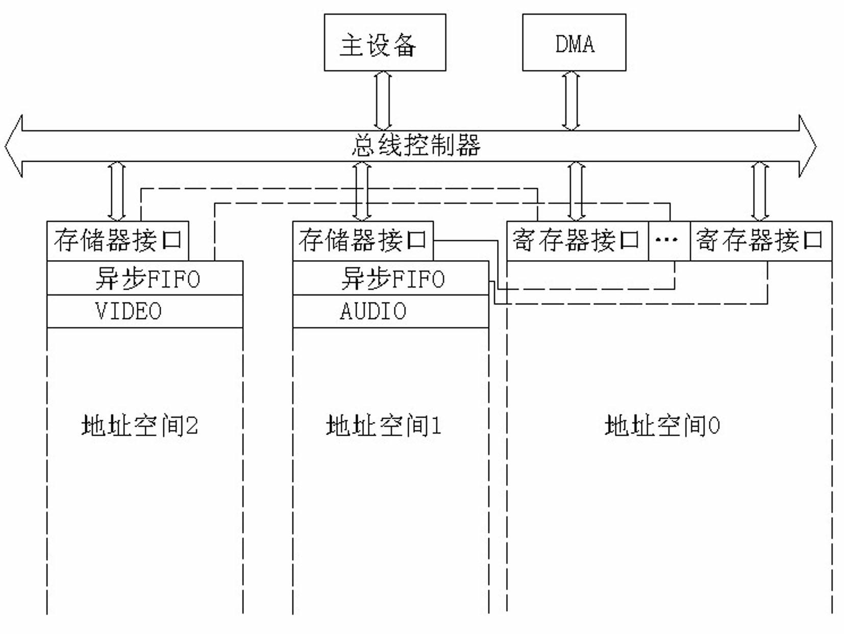 Optimization method of SoC (System on Chip) address mapping