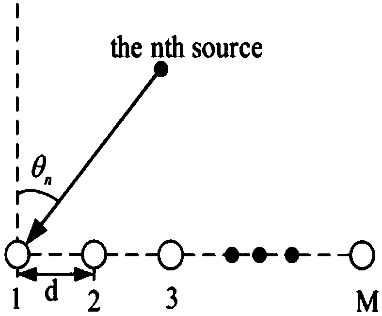 Method for estimating direction of arrival of cross coupling based on atomic norm