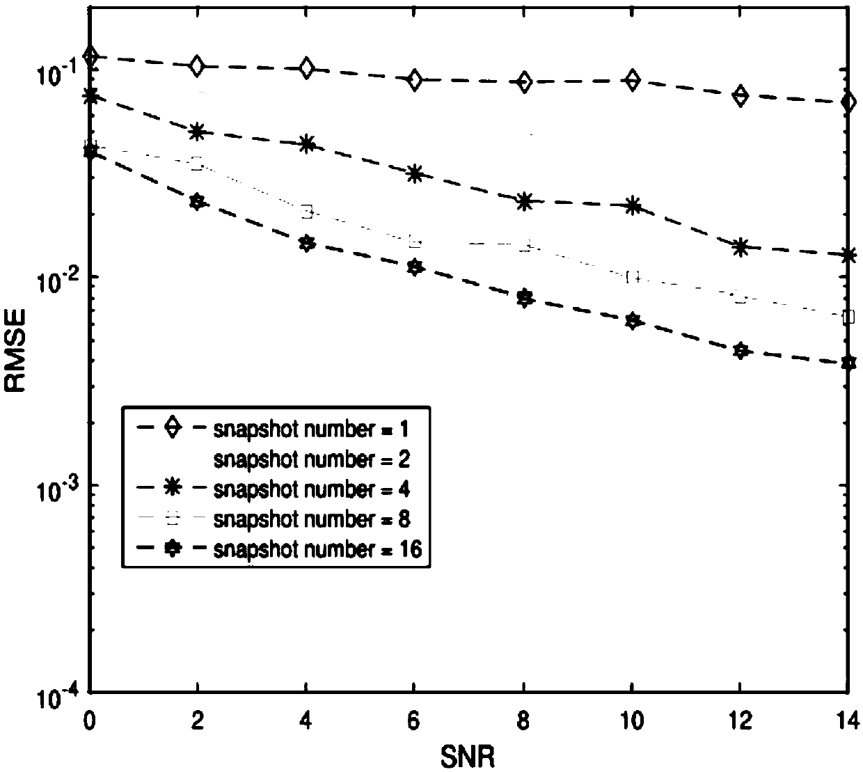 Method for estimating direction of arrival of cross coupling based on atomic norm