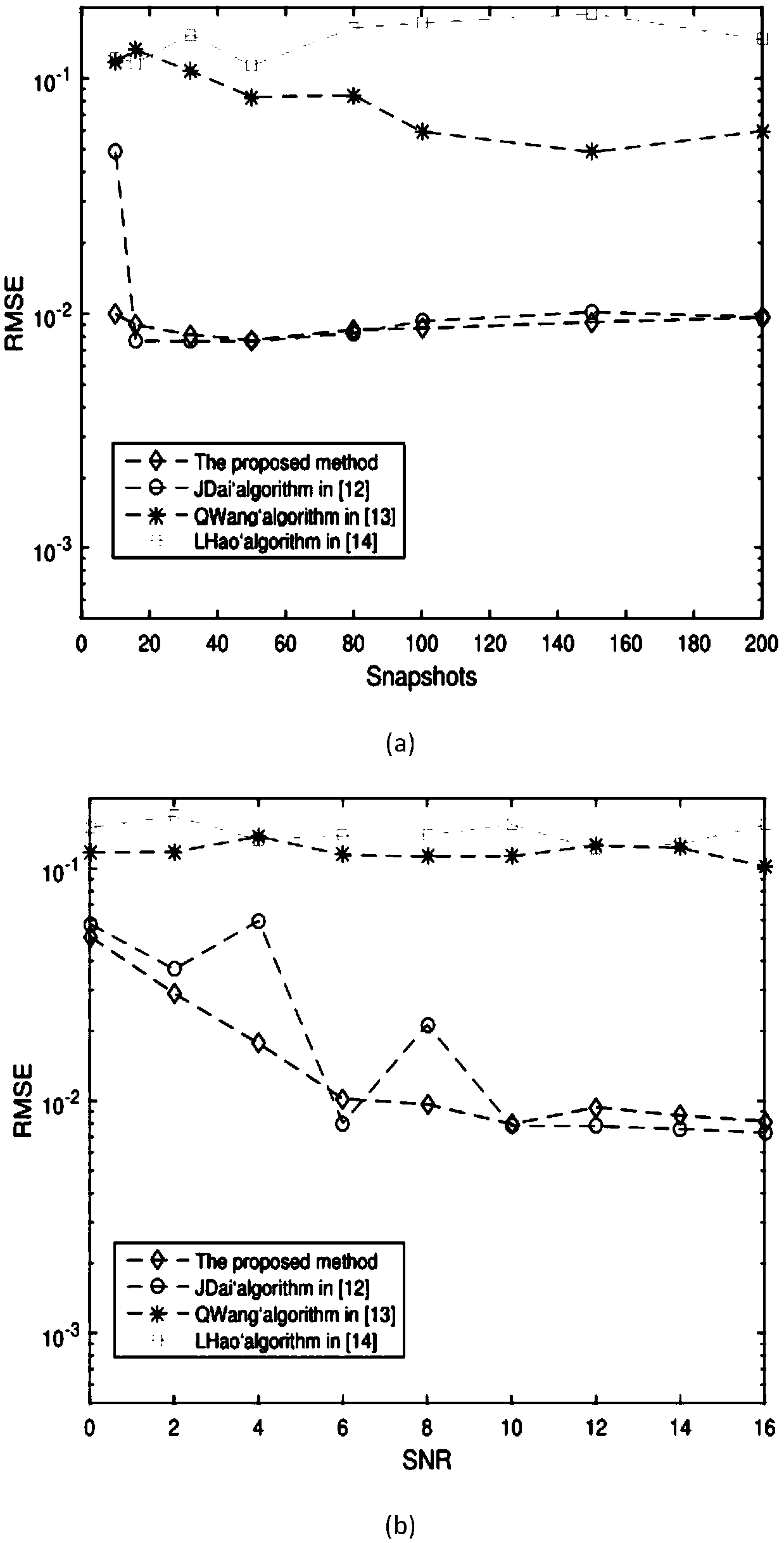 Method for estimating direction of arrival of cross coupling based on atomic norm