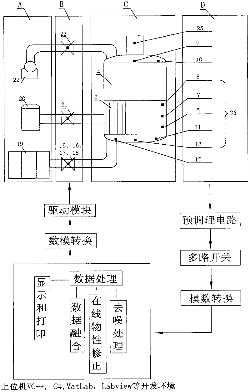 Open type intelligent monitoring comprehensive experiment platform in sugarcane sugar boiling process