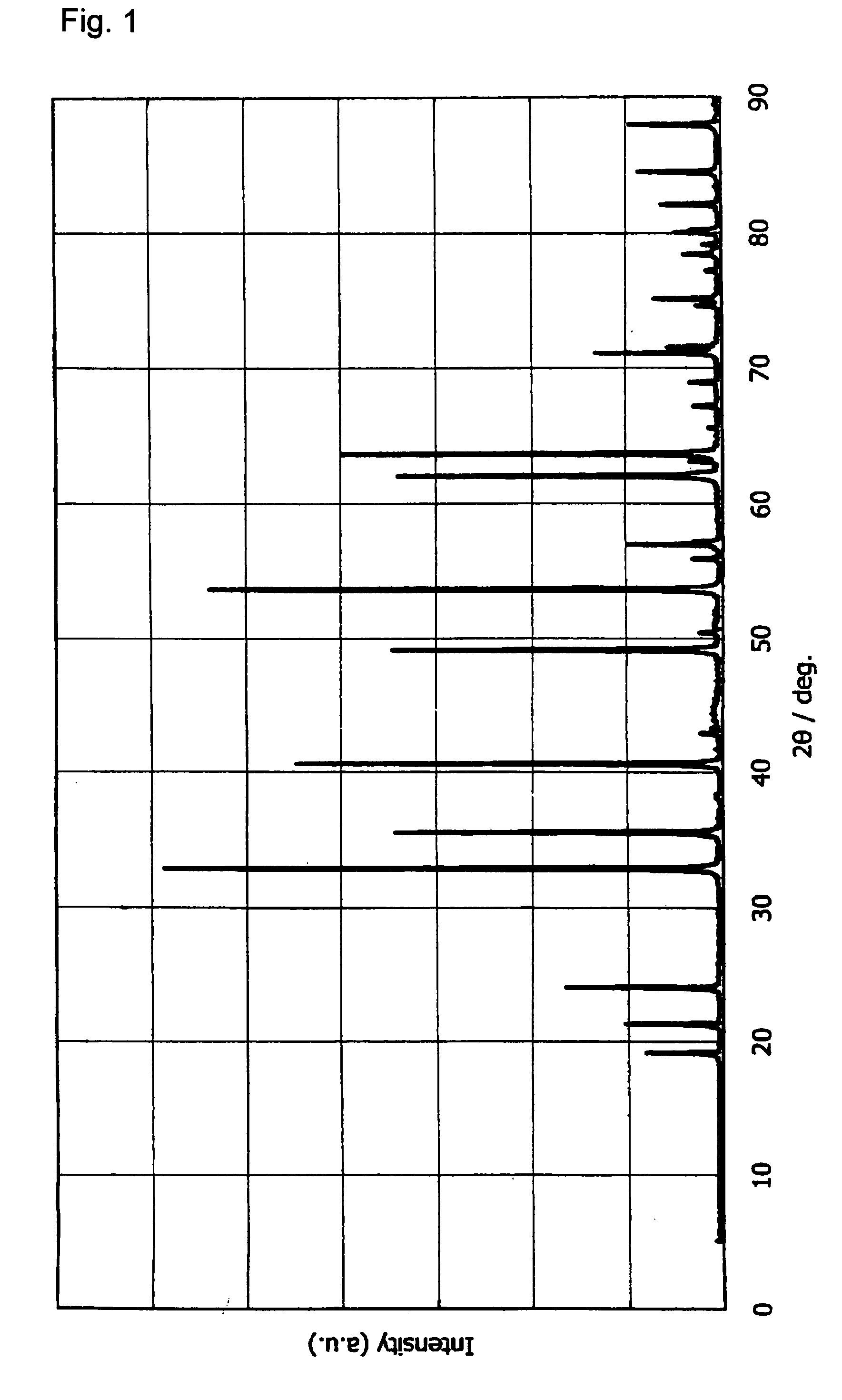 Electrode Catalyst for Fuel Cell