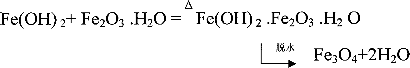 Production method for spherical iron oxide black magnetic powder used for laser printing, and spherical iron oxide black magnetic powder