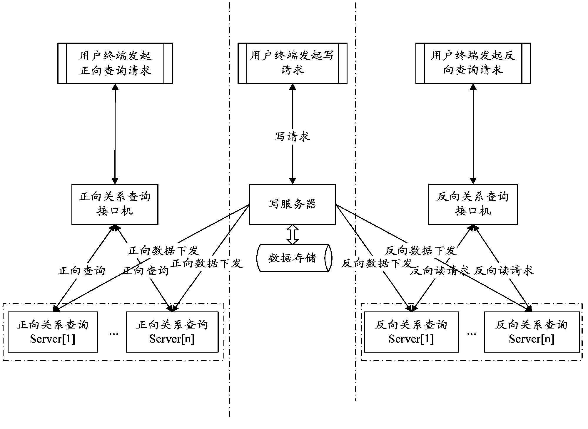 Bidirectional-mapping-relation data processing method and system